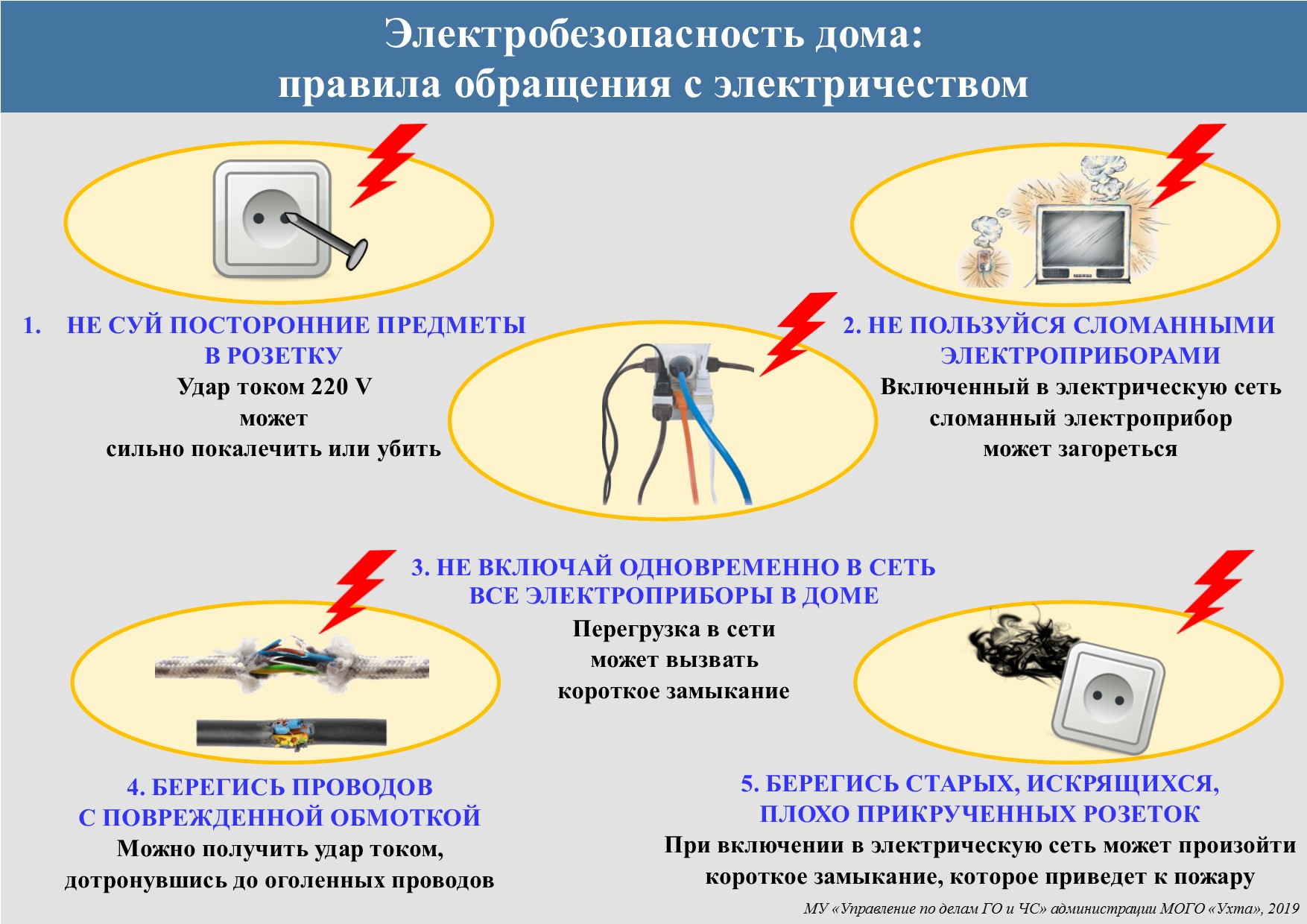 Правила пользования электроприборами рисунок